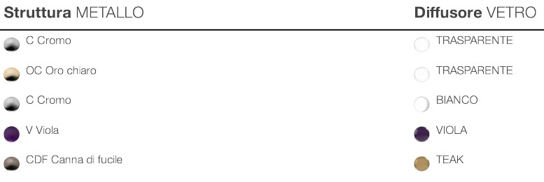 Finish of the Rigel Opera Italamp Pendant Light